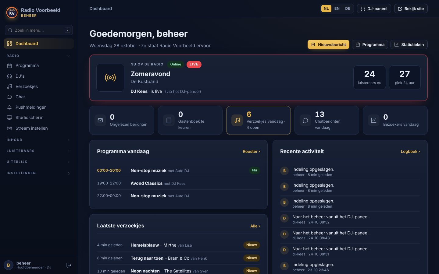 Das Verwaltungs-Dashboard mit dem aktuellen Programm, der Hörerzahl, dem heutigen Sendeplan und den letzten Aktivitäten.